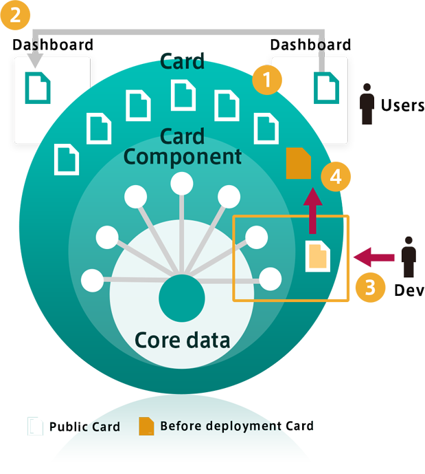 hubexchangeが目指す「データの組み合わせ」による価値創出と「データ流通」のエコシステム
